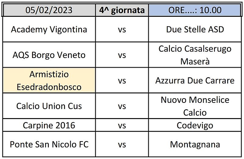 Gare 4^ giornata Fase 2 Elite Padova Girone B Giovanissimi Provinciali U15 SS 2022 2023